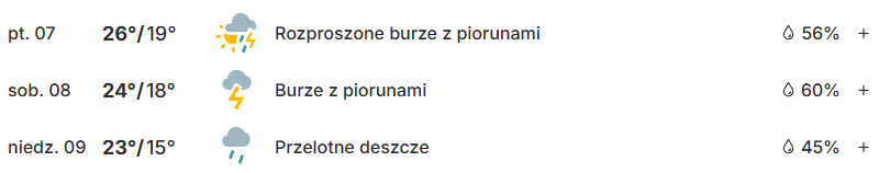 Prognoza pogody na Grand Prix Brazylii