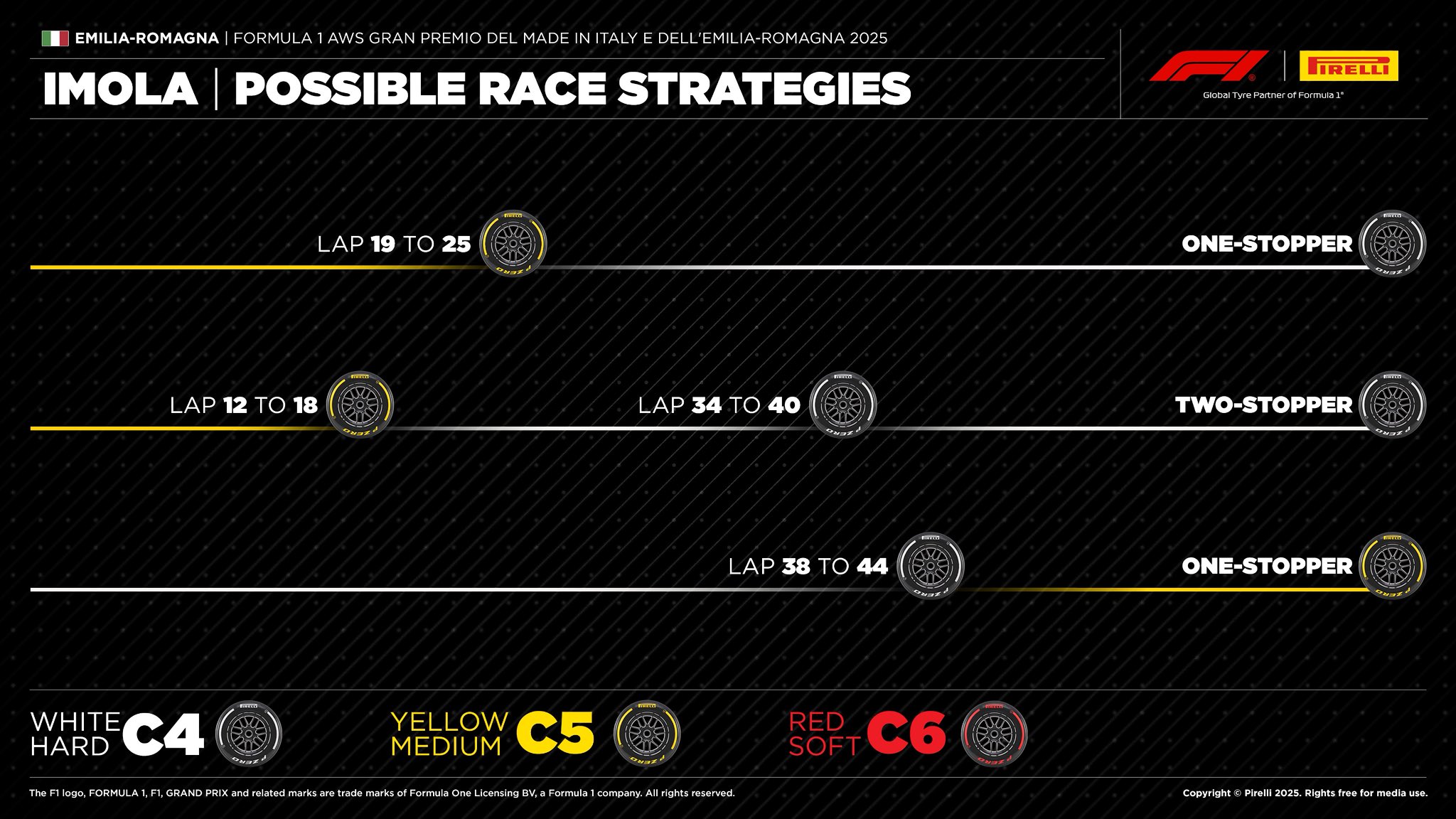 Przewidywane strategie według Pirelli