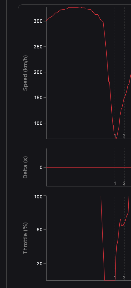 Zarządzanie energią wpływa na osiągane prędkości maksymalne