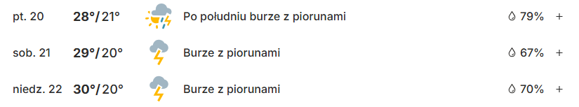 Prognoza pogody na weekend z Grand Prix Brazylii MotoGP