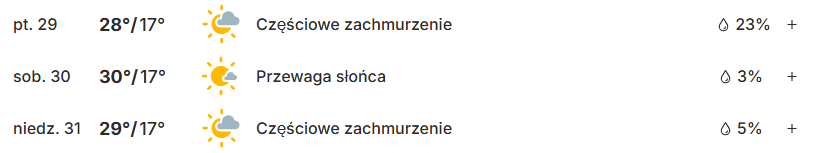 Prognoza pogody na weekend z Grand Prix Włoch MotoGP