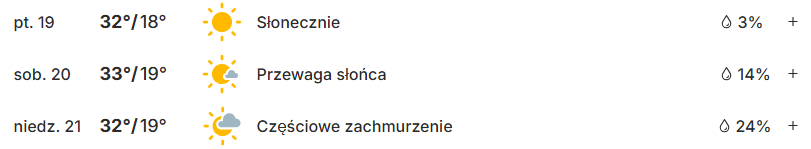 Prognoza pogody na weekend z Grand Prix Czech MotoGP
